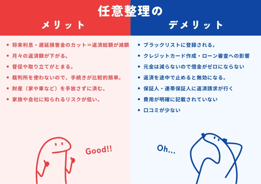 任意整理のメリット・デメリット