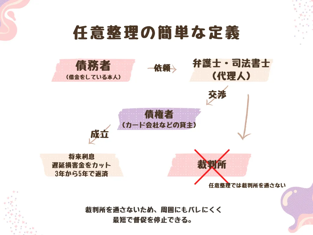 任意整理の簡単な定義