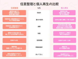 個人再生との違い