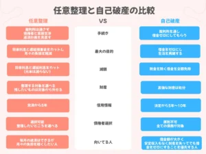 自己破産との違い